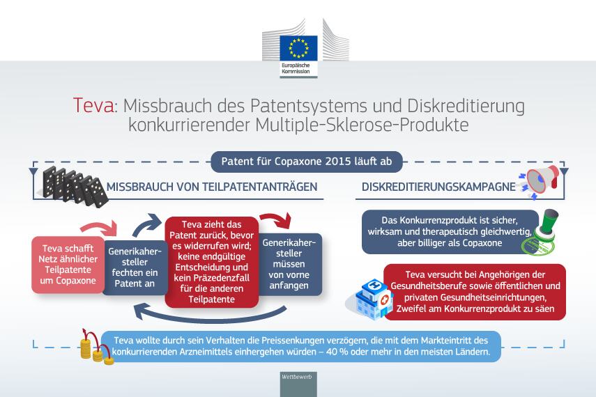 Bild: EU-Kommission